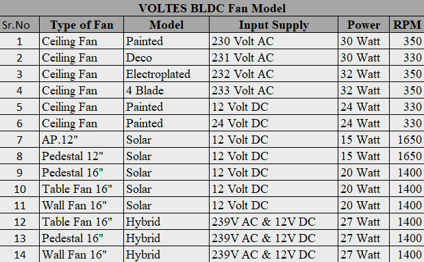 bldc